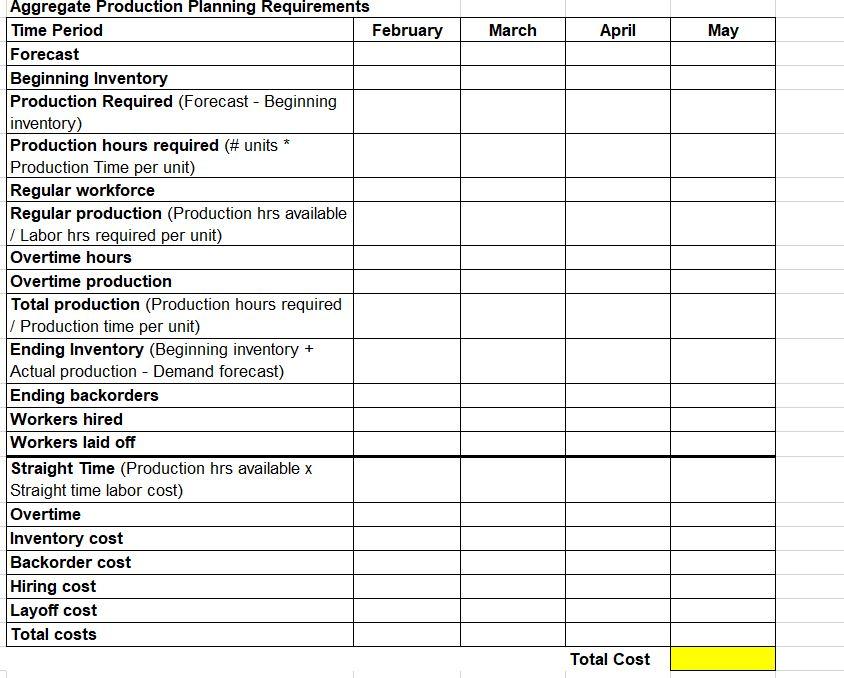 Plan production for a four-month period: February