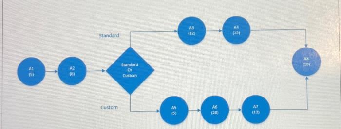 AB (12) A4 (15) Standard AN (10) Al 15) Standard