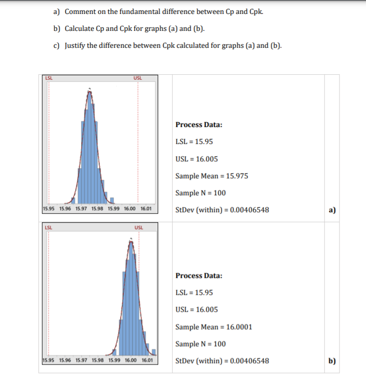 Control chart below is plotted to understand if