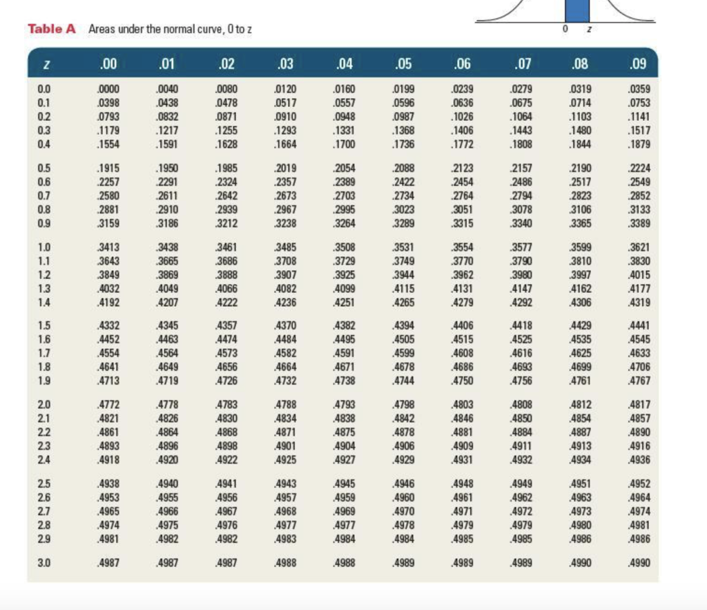 An automatic filling machine is used to fill