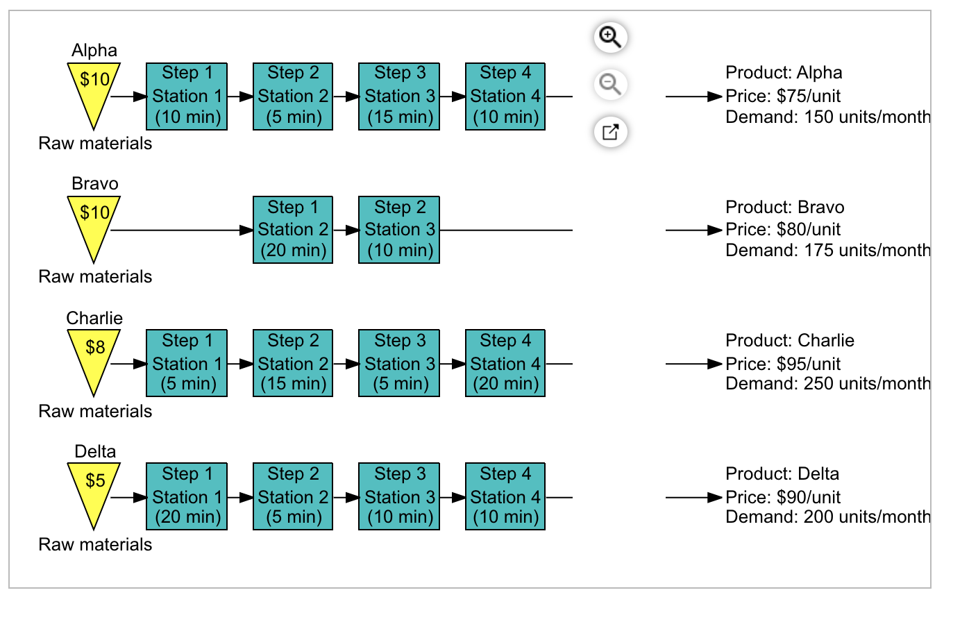 Cooper River Glass Works (CRGW) produces four