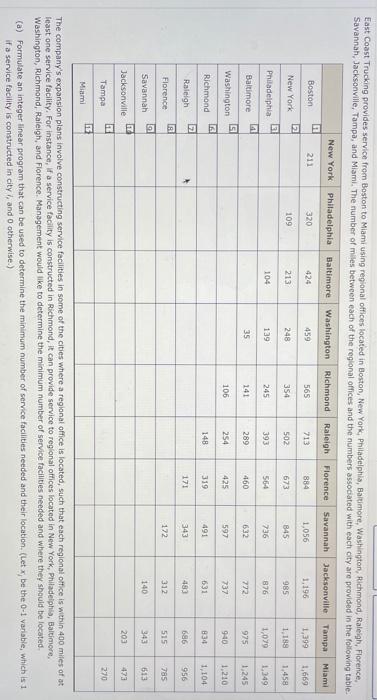 East Coast Trucking provides service from Boston