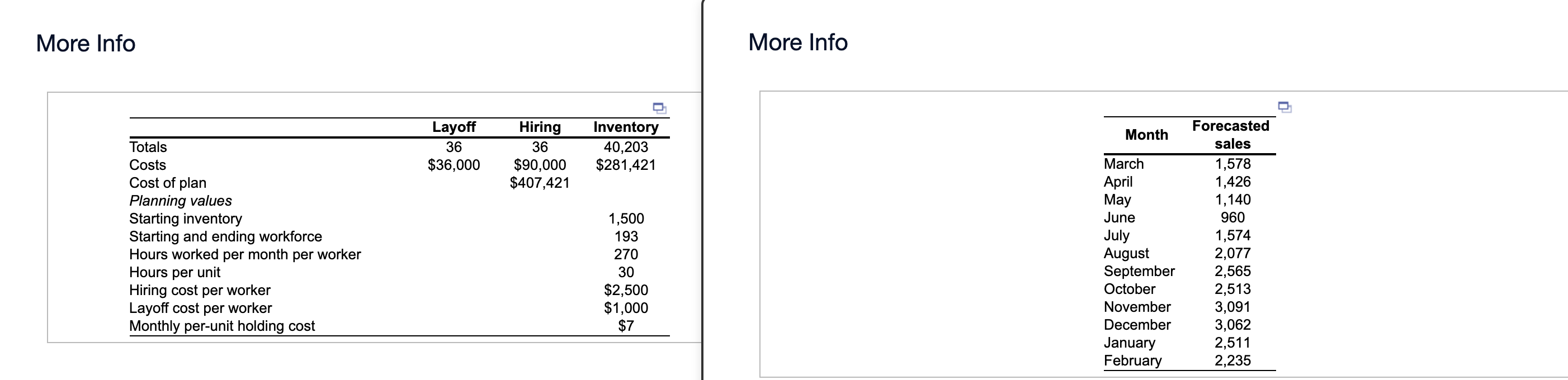 Complete the level production plan, using the