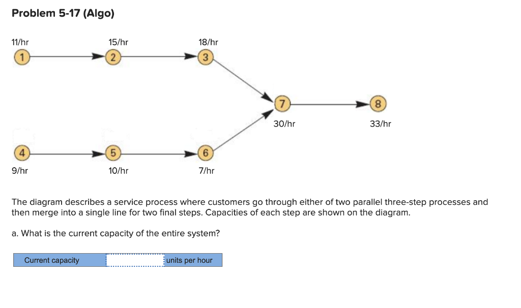 Problem 5-17 (Algo) 11/hr 15/hr 18/hr 8 30/hr