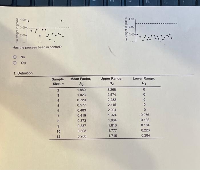 7. Refer to the table Factors for Computing