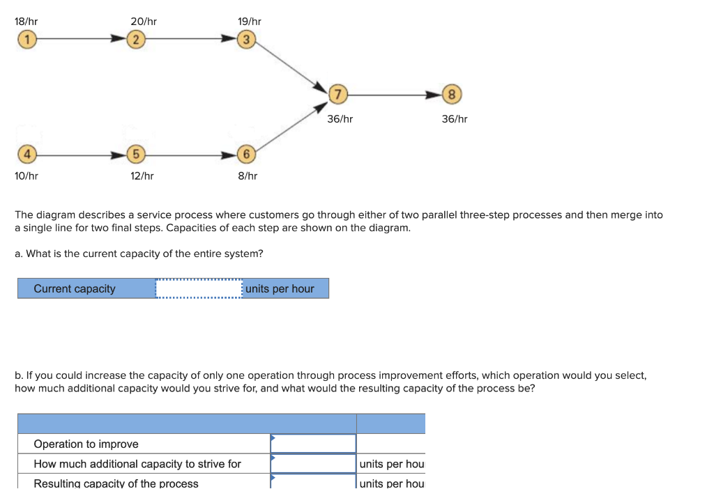 18/hr 20/hr 19/hr 8 36/hr 36/hr 5 6 10/hr 12/hr