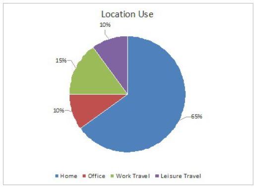 Relax Realm, Inc. manufactures and sells a wide