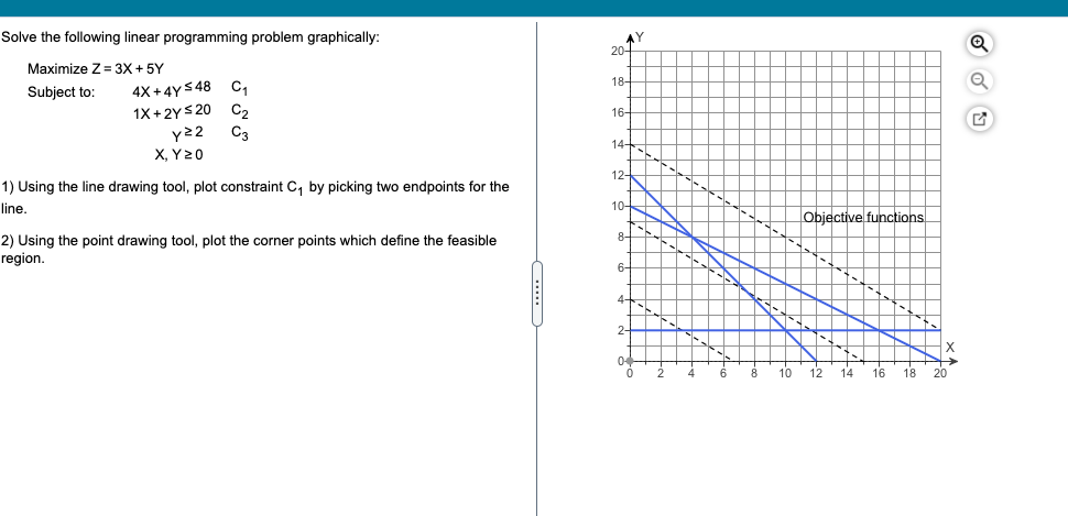 Solve the following linear programming problem