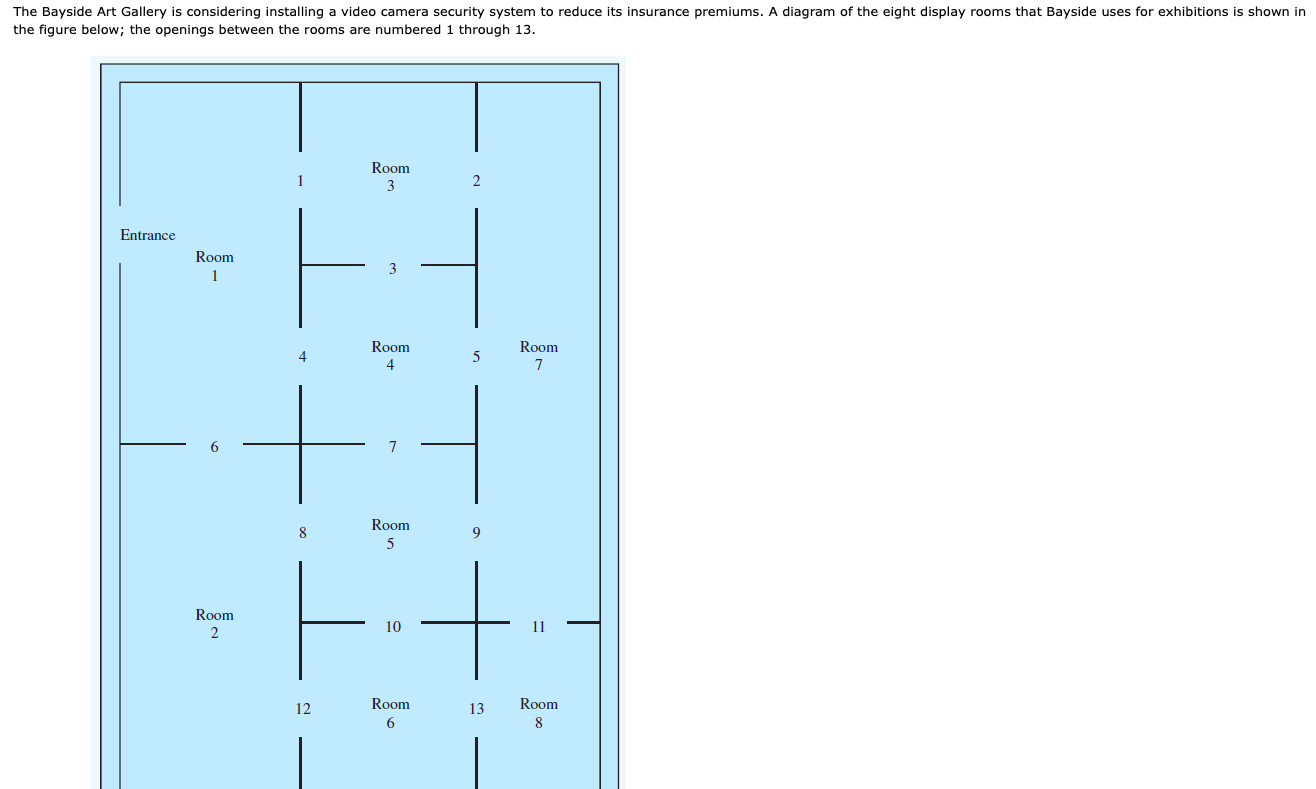 The Bayside Art Gallery is considering installing