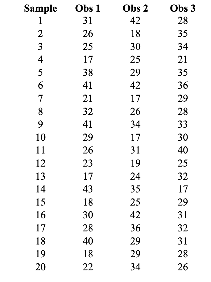 7. Tire Tread Tests. The Goodman Tire and Rubber