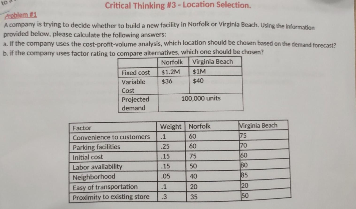 Critical Thinking #3 - Location Selection.