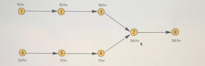 11/hr 10/hr 19/hr 8 (7 34/hr 34/hr 5 6 12/hr