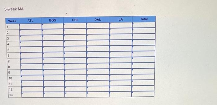 Starbucks has a large. global supply chain that