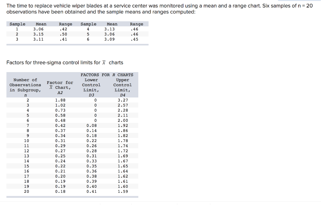 The time to replace vehicle wiper blades at a