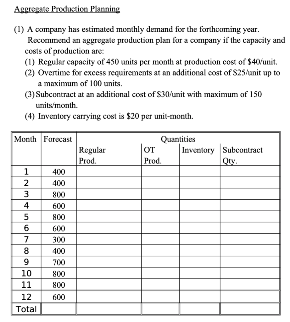 Aggregate Production Planning (1) A company has