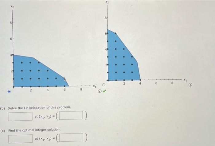 Consider the following all-integer linear program