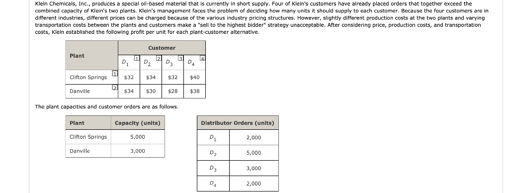 Klein Chemicals, Inc., produces a special