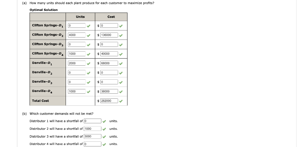 Klein Chemicals, Inc., produces a special