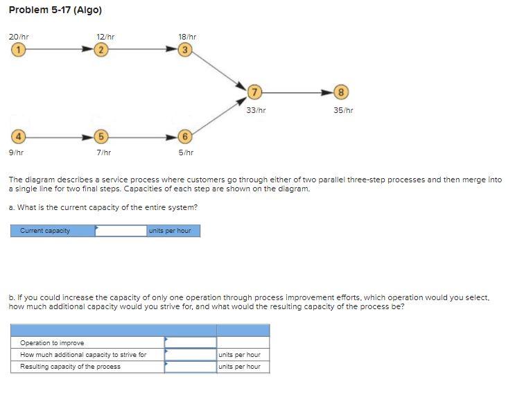 Problem 5-17 (Algo) 20/hr 18/hr 12/hr 2 (7 33/hr