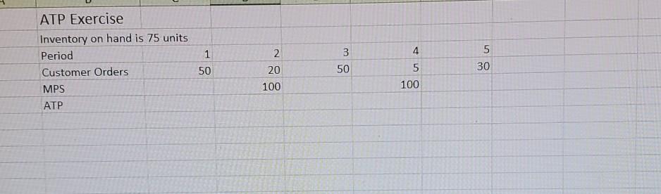 1 3 ATP Exercise Inventory on hand is 75 units