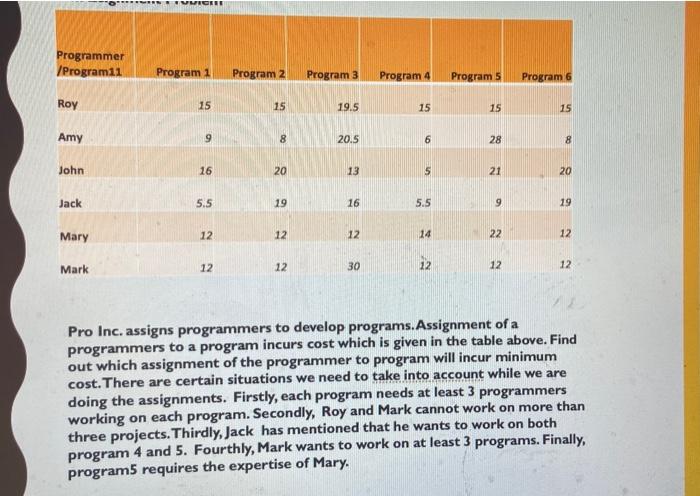 Please show work in excel VUORI Programmer