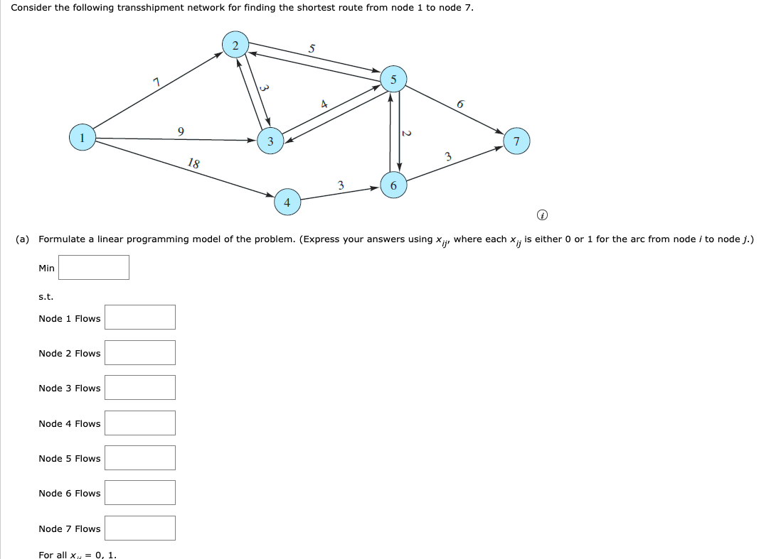 Consider the following transshipment network for