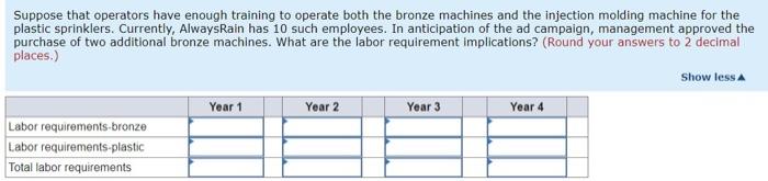 Suppose that AlwaysRain Irigation's marketing