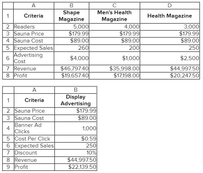 Relax Realm, Inc. manufactures and sells a wide