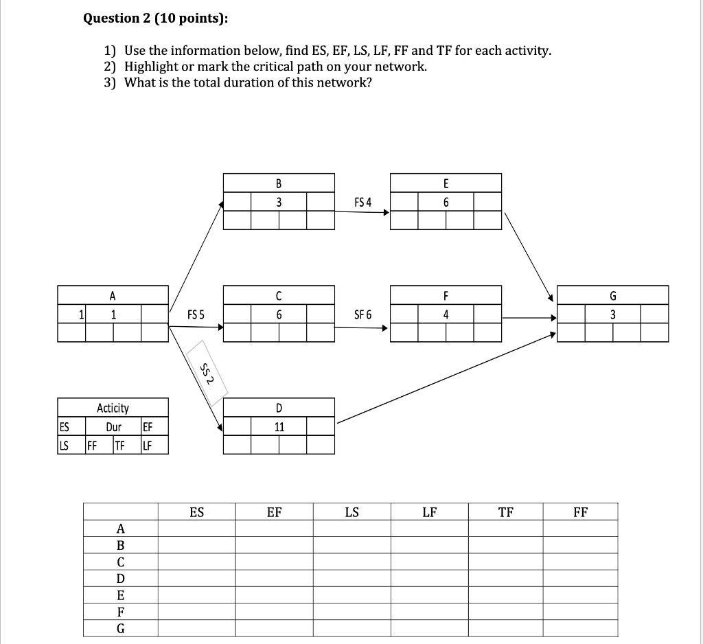Question 2 (10 points): 1) Use the information