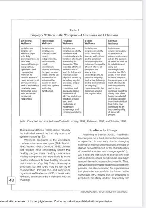 Read the Article provided on "wellness in the