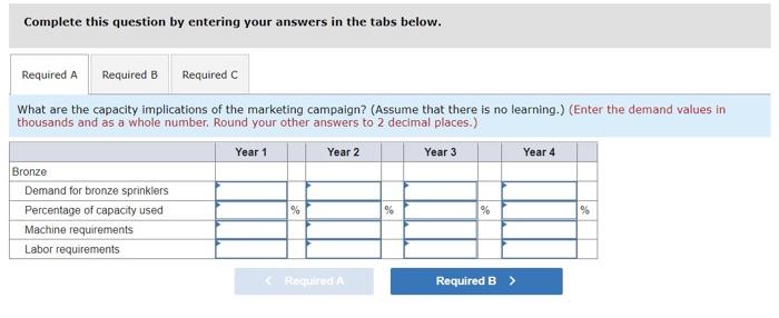 Suppose that AlwaysRain Irrigation's marketing