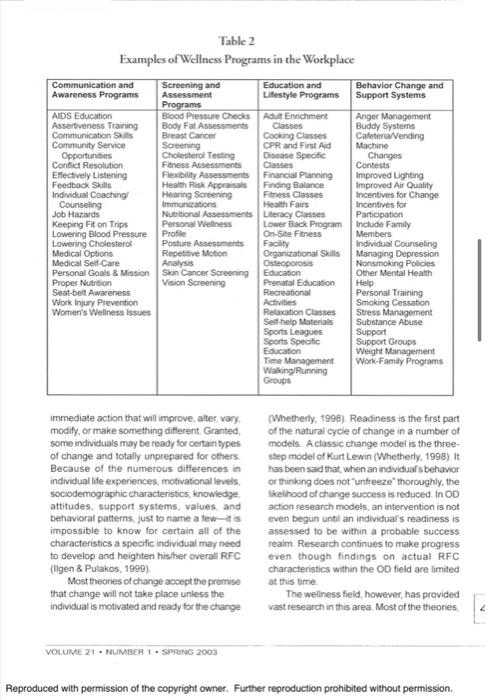 Read the Article provided on "wellness in the