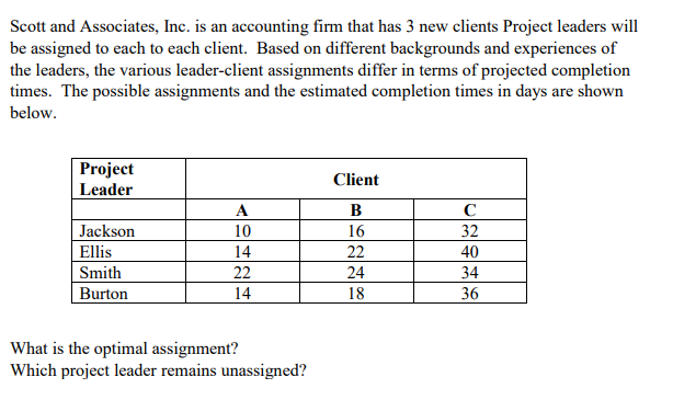 Scott and Associates, Inc. is an accounting firm