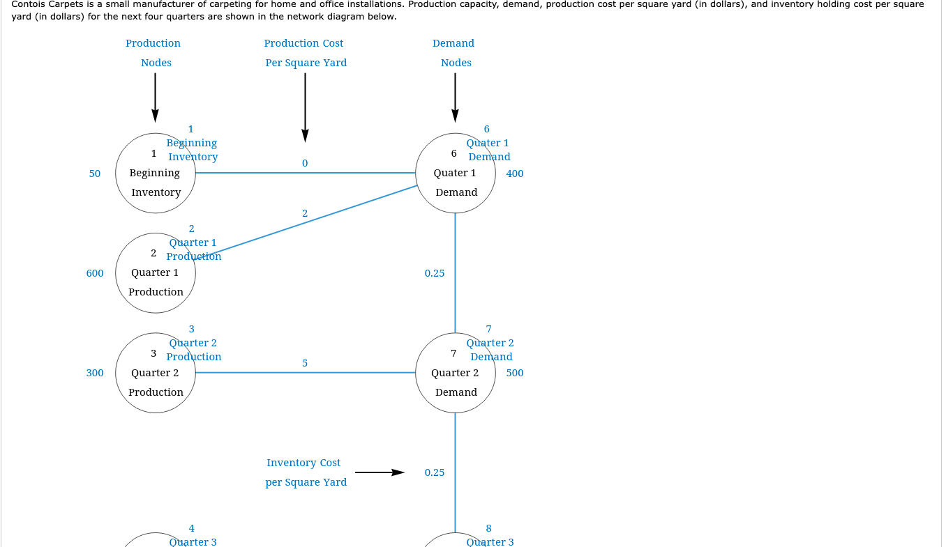 Contois Carpets is a small manufacturer of