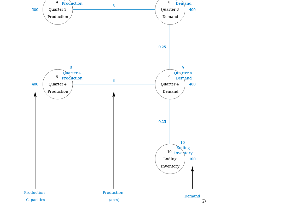 Contois Carpets is a small manufacturer of