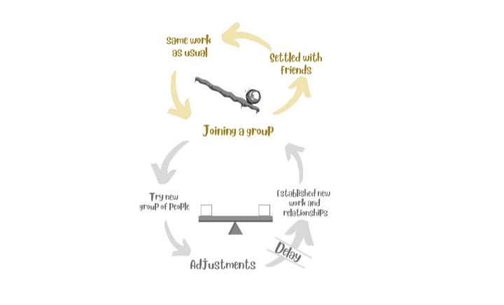 what is your insight about this loop as a group