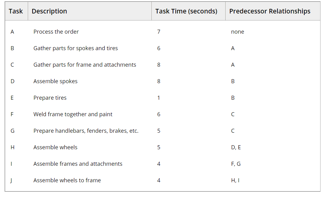 Which line is the most efficient? For all