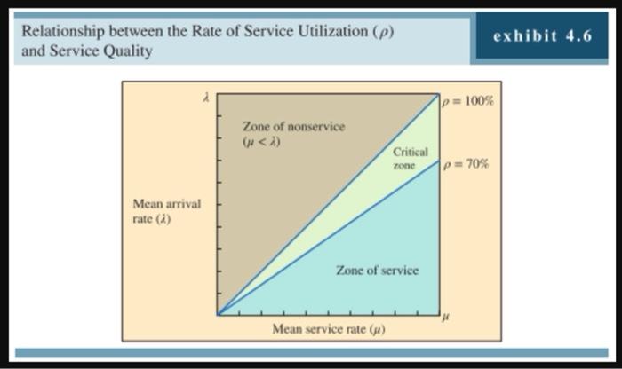 Owners a local restaurant are concerned about