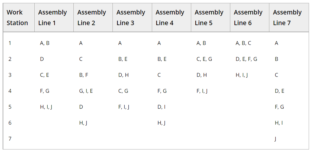 Which line is the most efficient? For all