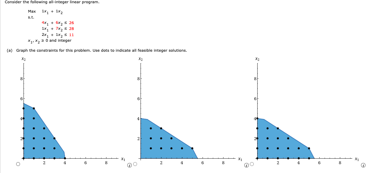 Consider the following all-integer linear