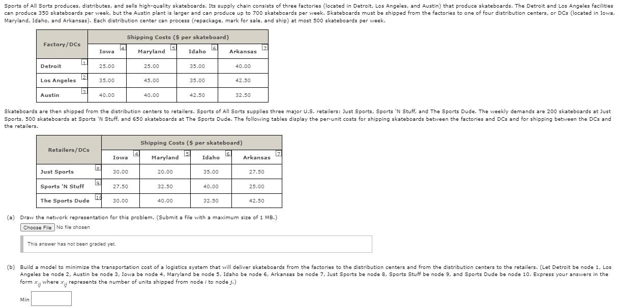 (b) Build a model to minimize the transportation
