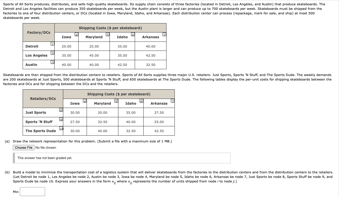 Sports of All Sorts produces, distributes, and