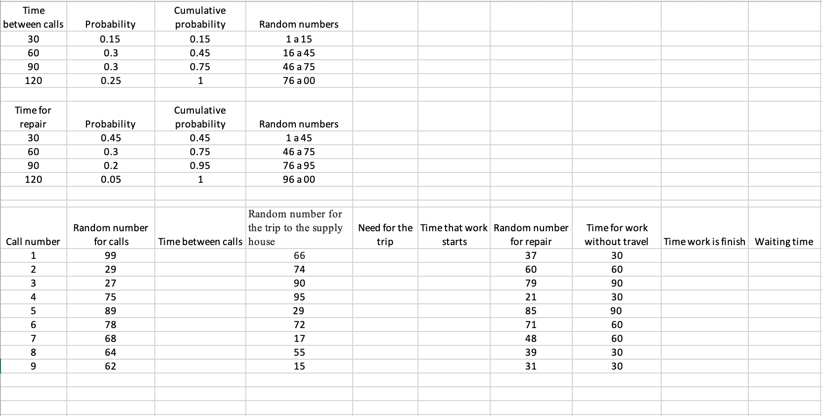 *Assume that the time considered is from 8:00