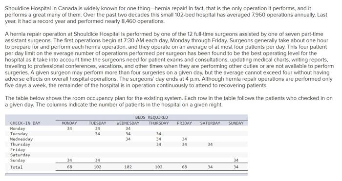 Shouldice Hospital in Canada widely for one