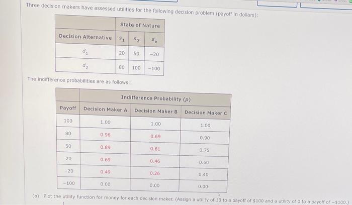 i just need to figure out (b's chart) and the pay
