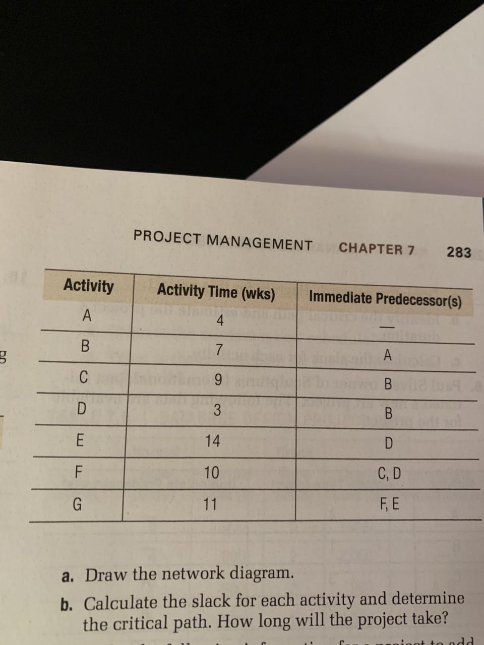 The following information has been gathered for a