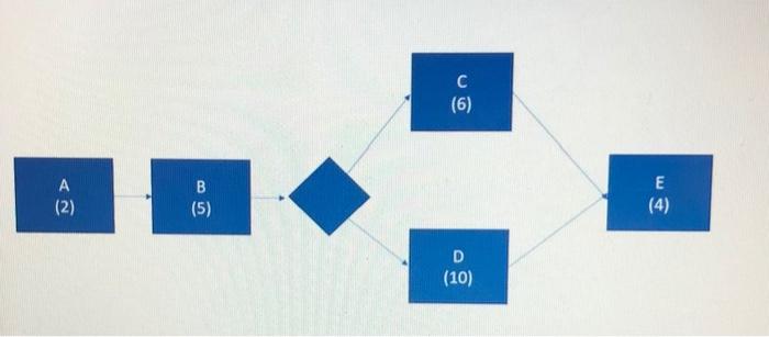 Students are provided their bill for the next