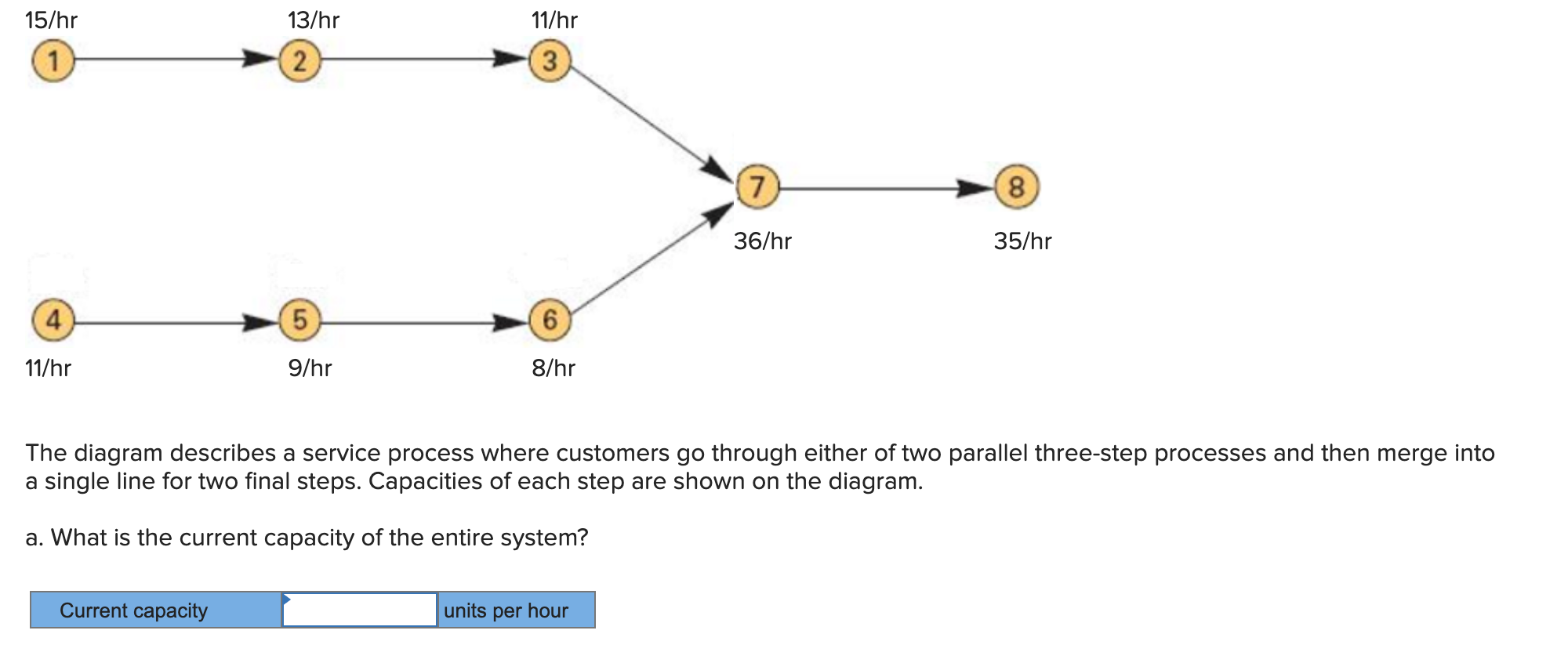 15/hr 13/hr 11/hr 3 1 2 (7 (8 36/hr 35/hr 4 5 6