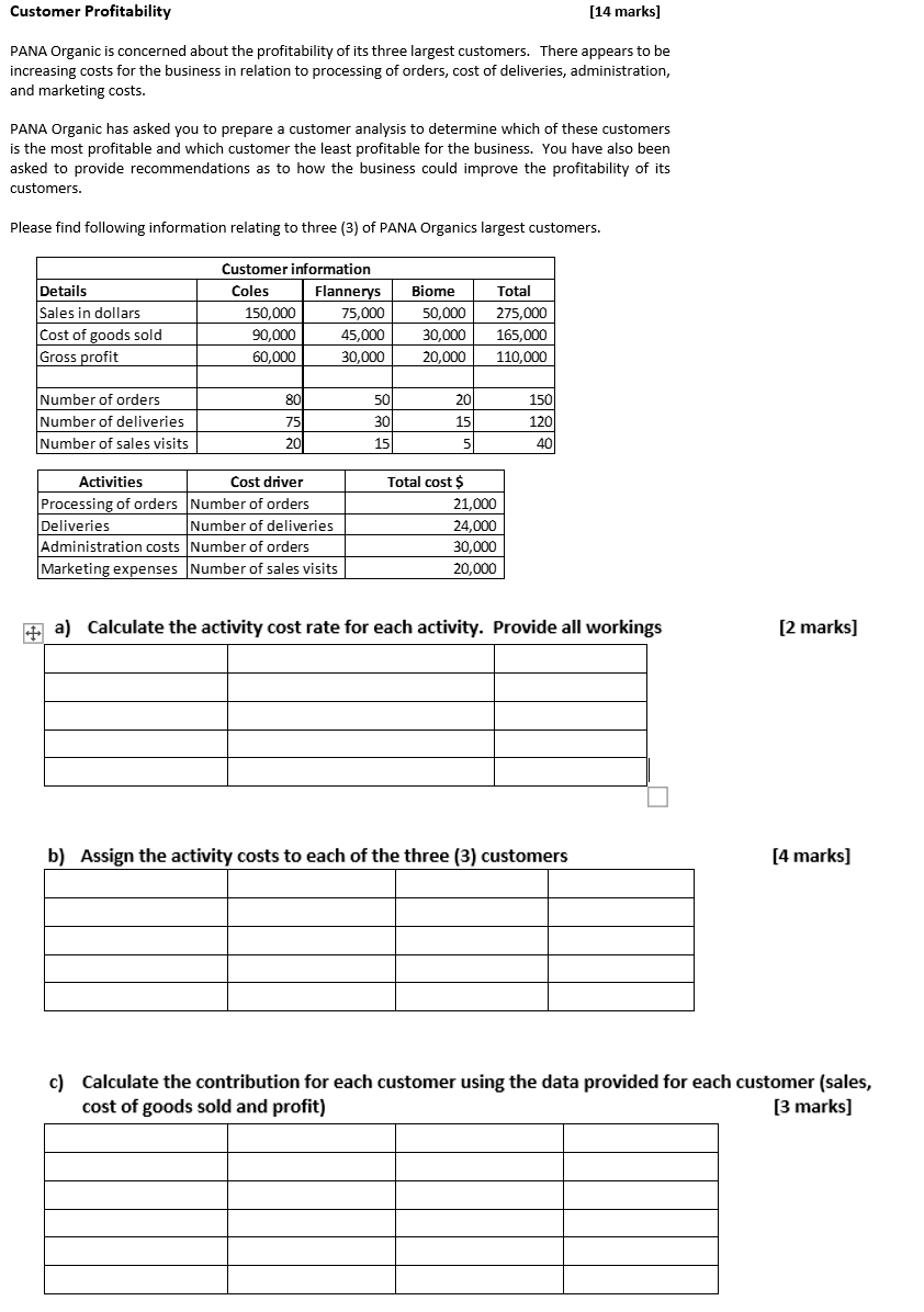 Customer Profitability [14 marks] PANA Organic is