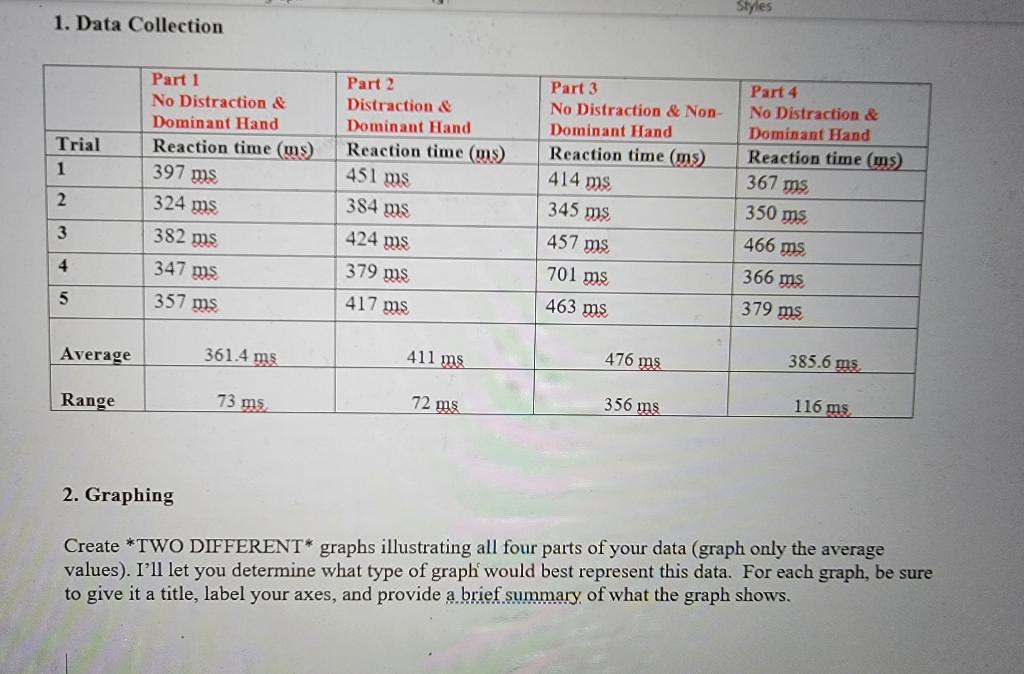 Styles 1. Data Collection Part 1 No Distraction &